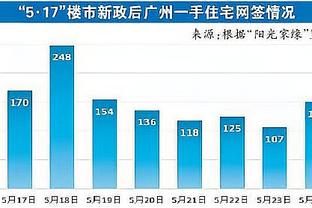 科尔：卢尼从不失误 他不投三分 所以技术没有得到太多称赞